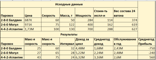 Обо всем - Transport Fever. Как правильно начать игру на сложном уровне или бизнес-план на 22 года Обо всем - Transport Fever. Как правильно начать игру на сложном уровне или бизнес-план на 22 года
